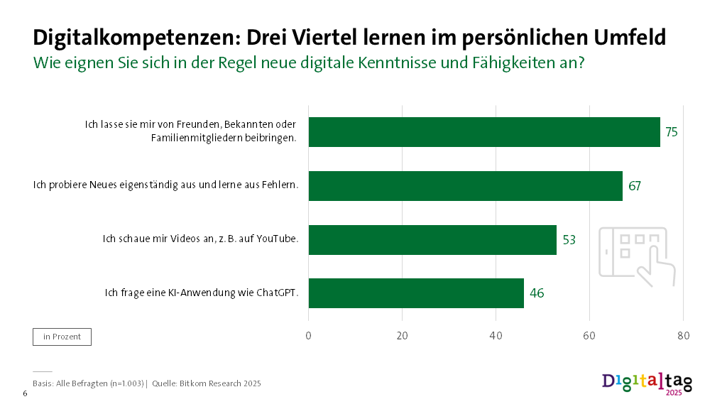 Infografik Digitalkompetenzen: Drei Viertel lernen im persönlichen Umfeld