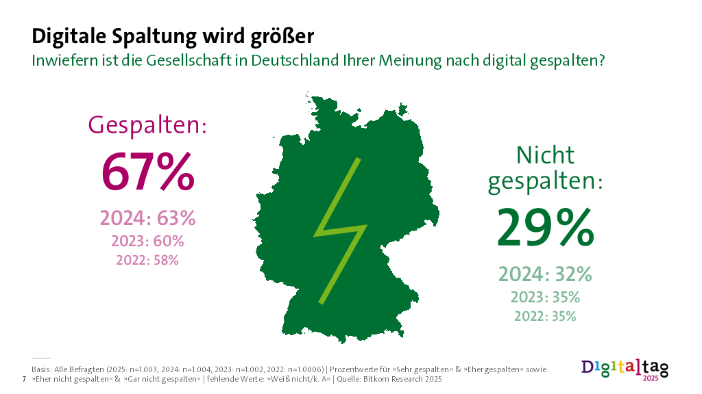 Infografik: Digitale Spaltung wird größer